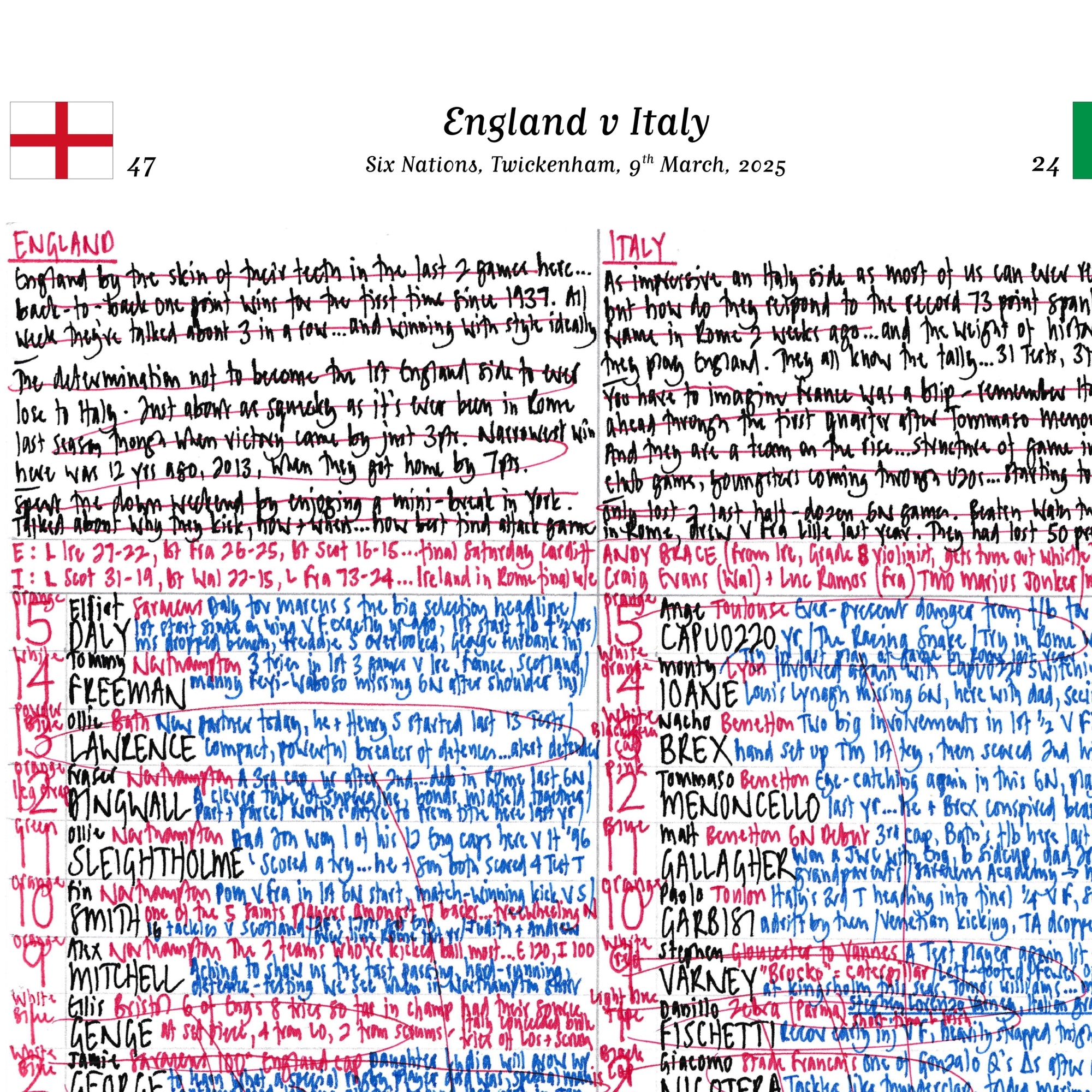 RUGBY UNION England v Italy Six Nations Twickenham London. March 9 2025. Nick Mullins.
