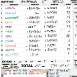 CRICKET England v Australia The Ashes Fifth Test The Oval London. July 27 to 31 2023. Andy Zaltzman Picture Frames