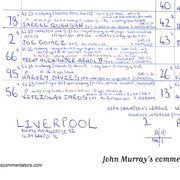 FOOTBALL Liverpool v Real Madrid Champions League League Phase Anfield November 27 2024. John Murray. Picture Frames