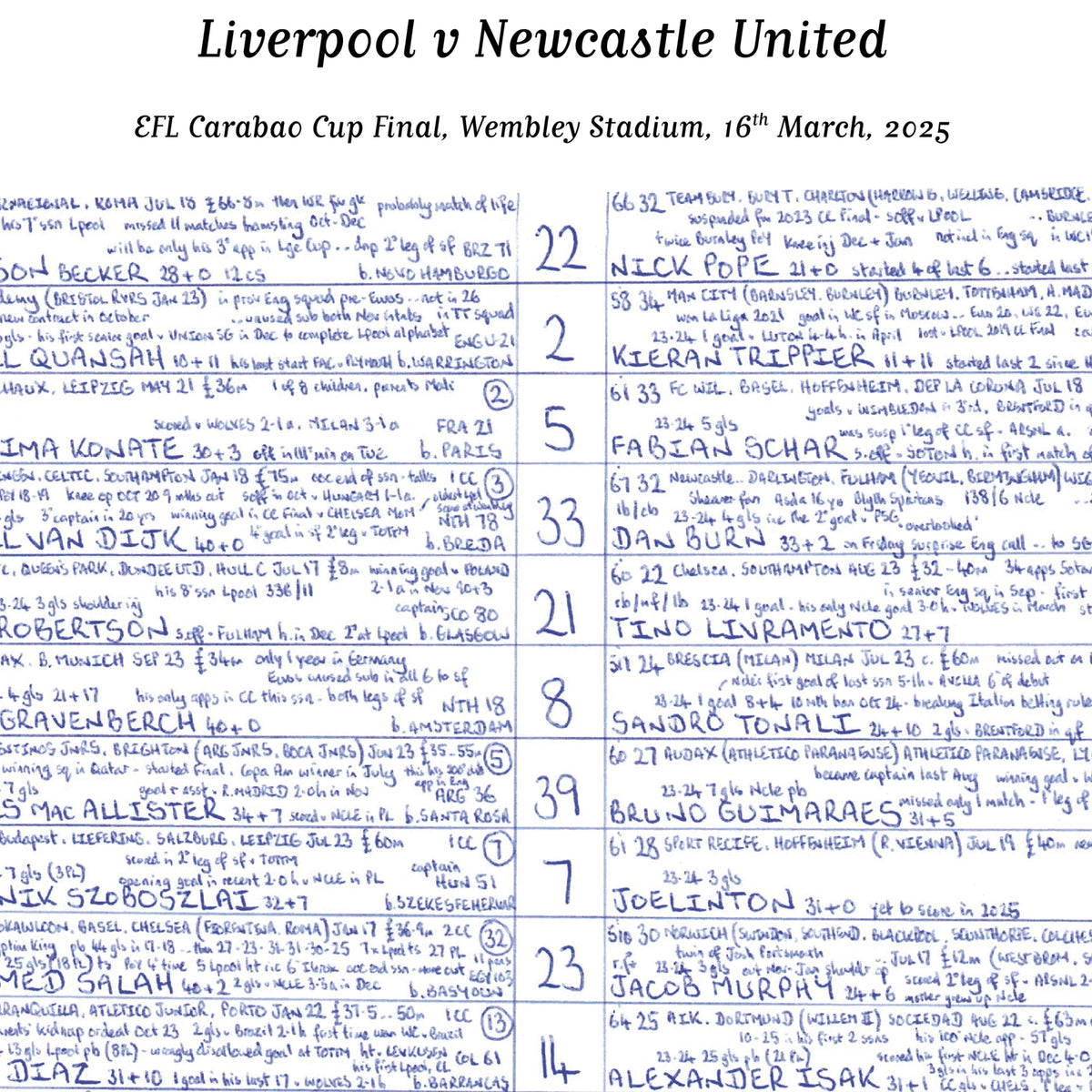 FOOTBALL Newcastle United v Liverpool Carabao Cup Final Wembley 16th March 2025 Picture Frames