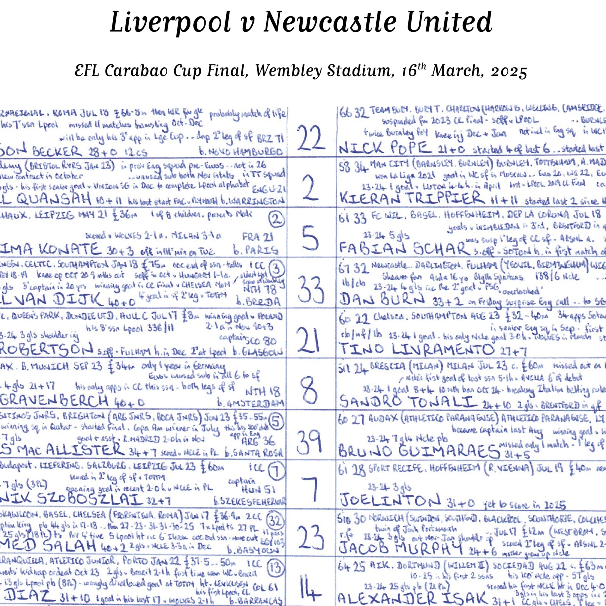 FOOTBALL Newcastle United v Liverpool Carabao Cup Final Wembley 16th March 2025 Picture Frames