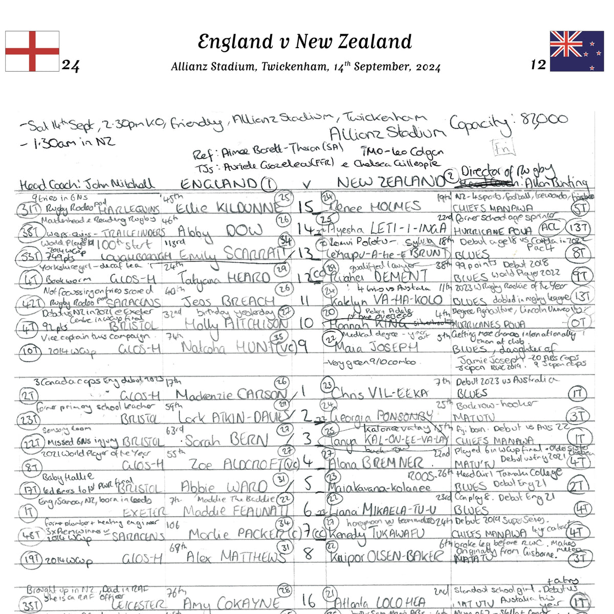 RUGBY UNION Red Roses v New Zealand Autumn Internationals Allianz Stadium Twickenham. 14 Sept 2024. Sara Orchard