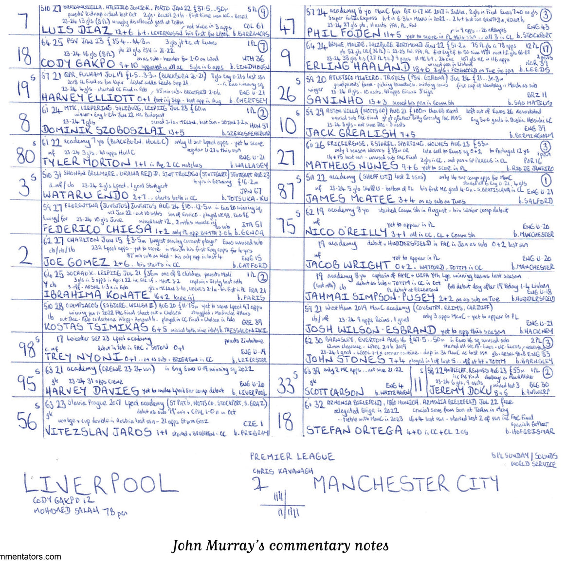 FOOTBALL Liverpool v Manchester City Premier League Anfield December 1 2024. John Murray. Picture Frames