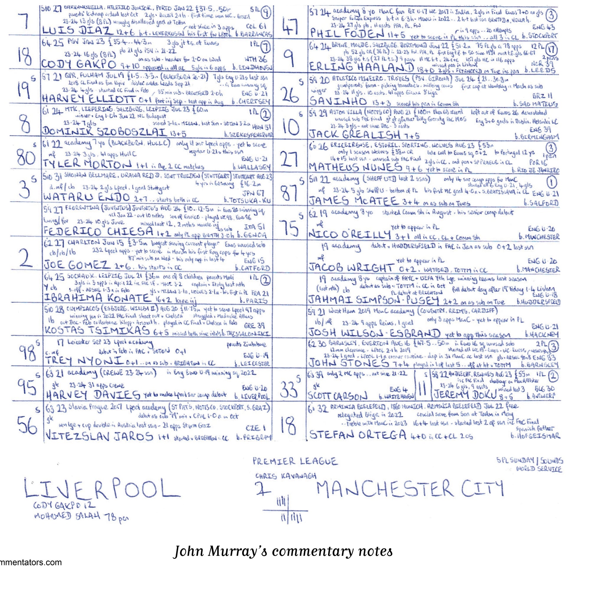 FOOTBALL Liverpool v Manchester City Premier League Anfield December 1 2024. John Murray. Picture Frames