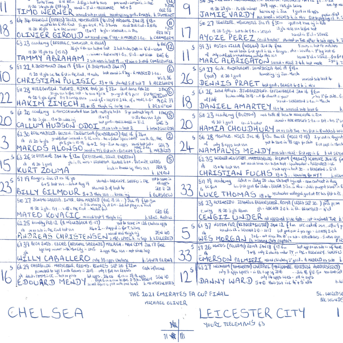 FOOTBALL Chelsea v Leicester City FA Cup Final Wembley Stadium May 15 2021. John Murray. Picture Frames