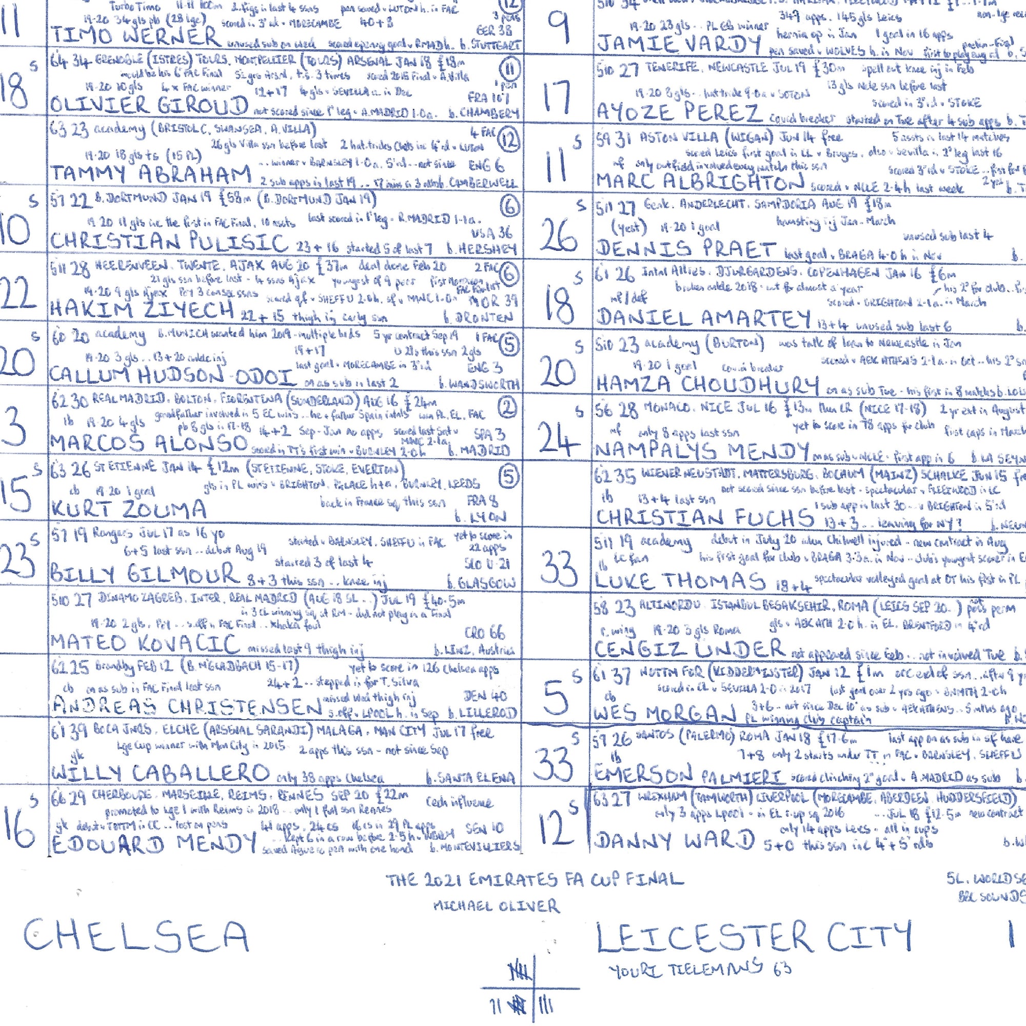 FOOTBALL Chelsea v Leicester City FA Cup Final Wembley Stadium May 15 2021. John Murray. Picture Frames