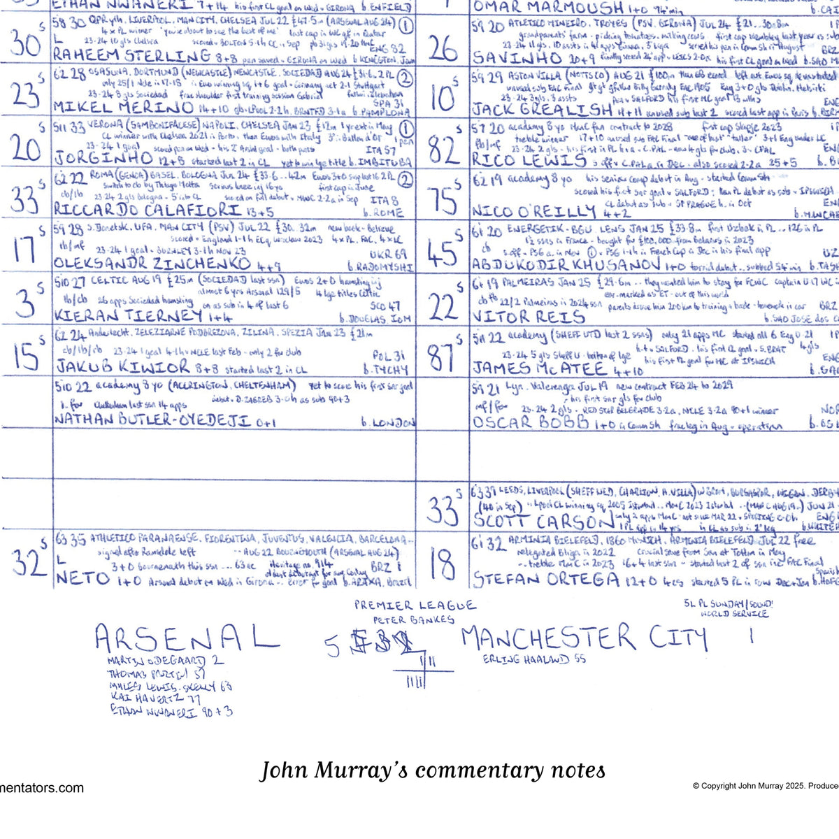 FOOTBALL Arsenal v Manchester City Premier League Emirates Stadium February 2 2025. John Murray. Picture Frames