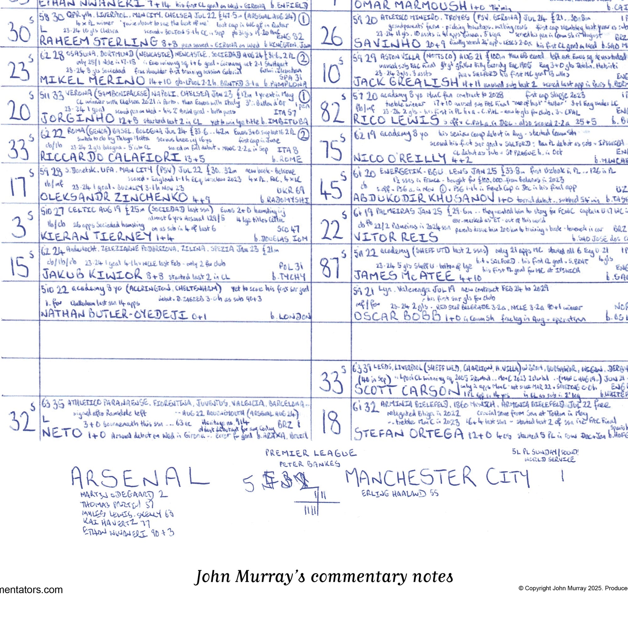 FOOTBALL Arsenal v Manchester City Premier League Emirates Stadium February 2 2025. John Murray. Picture Frames
