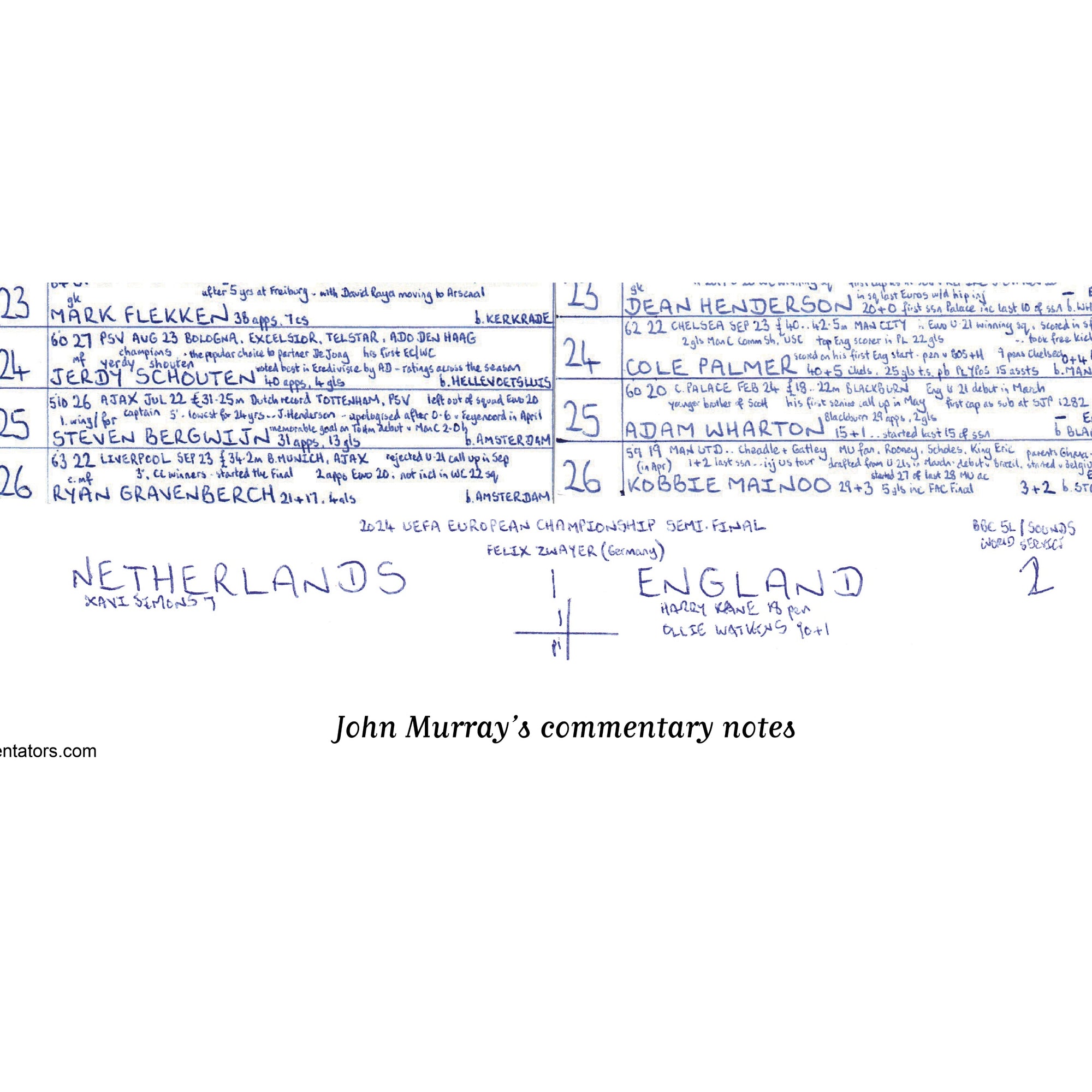 FOOTBALL Netherlands v England UEFA European Championship Semi Final Dortmund July 10 2024. John Murray. Picture Frames