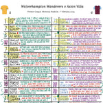 FOOTBALL Wolverhampton Wanderers v Aston Villa Premier League Molineux Stadium Feb 1 2025. Rob Hawthorne. Picture Frames
