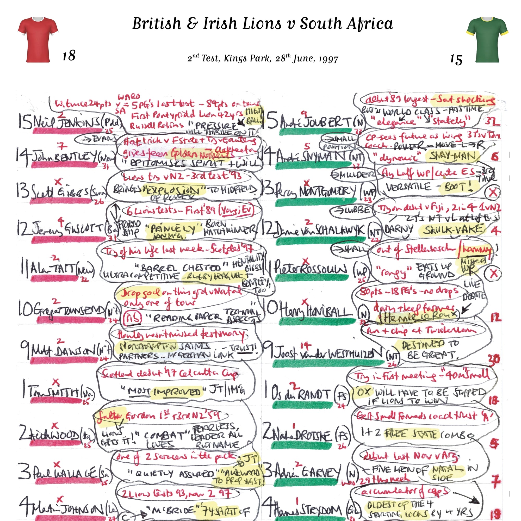 RUGBY UNION South Africa v British & Irish Lions Lions Tour 2nd test Kings Park Durban. June 28 1997. Miles Harrison.