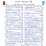 FOOTBALL Arsenal v Manchester City Premier League Emirates Stadium February 2 2025. John Murray. Picture Frames