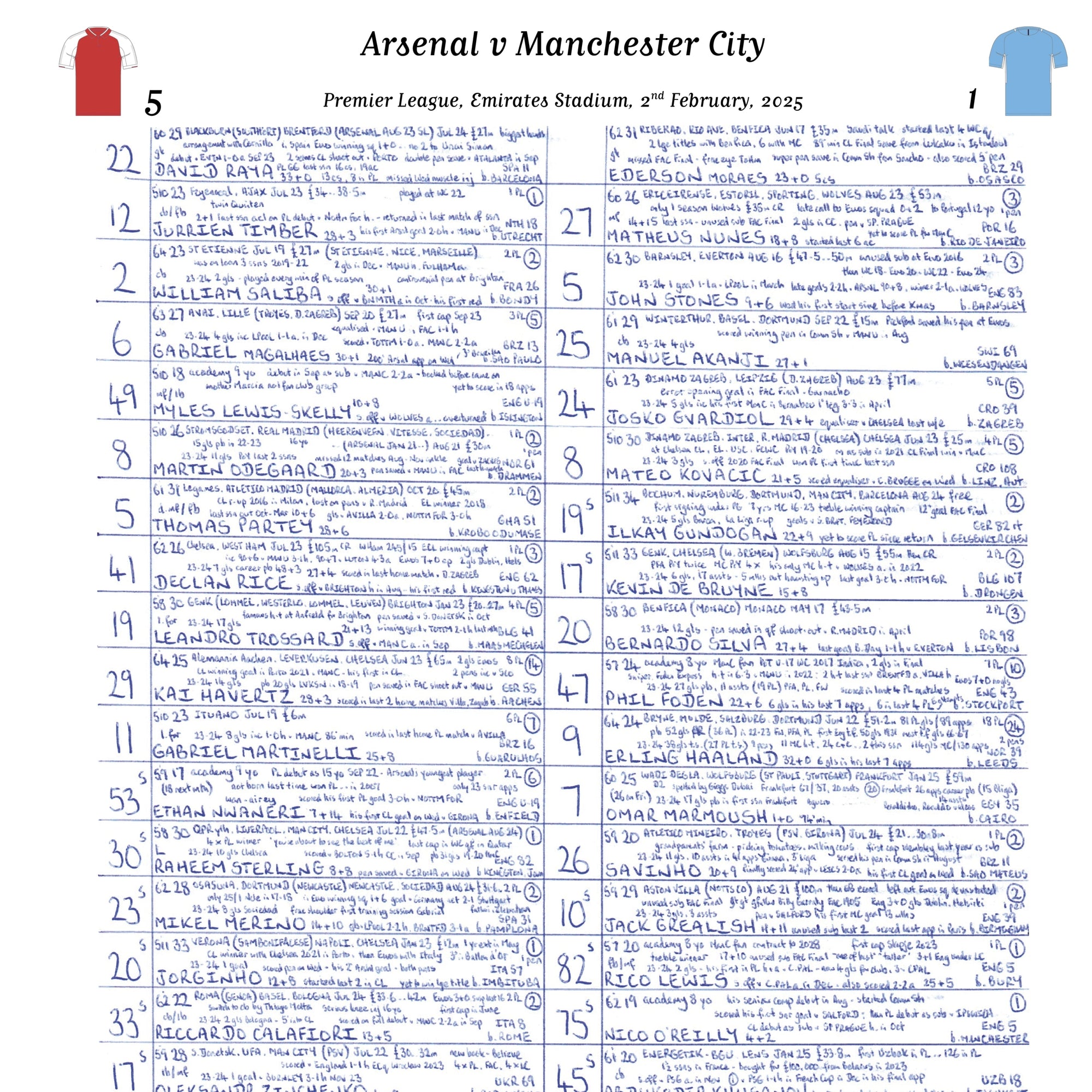 FOOTBALL Arsenal v Manchester City Premier League Emirates Stadium February 2 2025. John Murray. Picture Frames