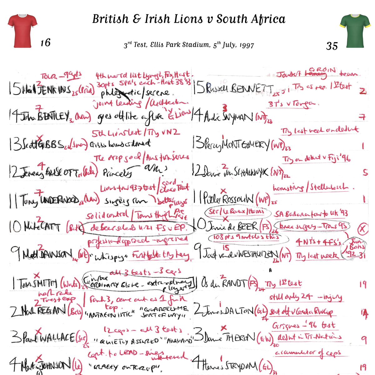 RUGBY UNION South Africa v British & Irish Lions Lions Tour 3rd Test Ellis Park Stadium Johannesburg. July 5 1997.
