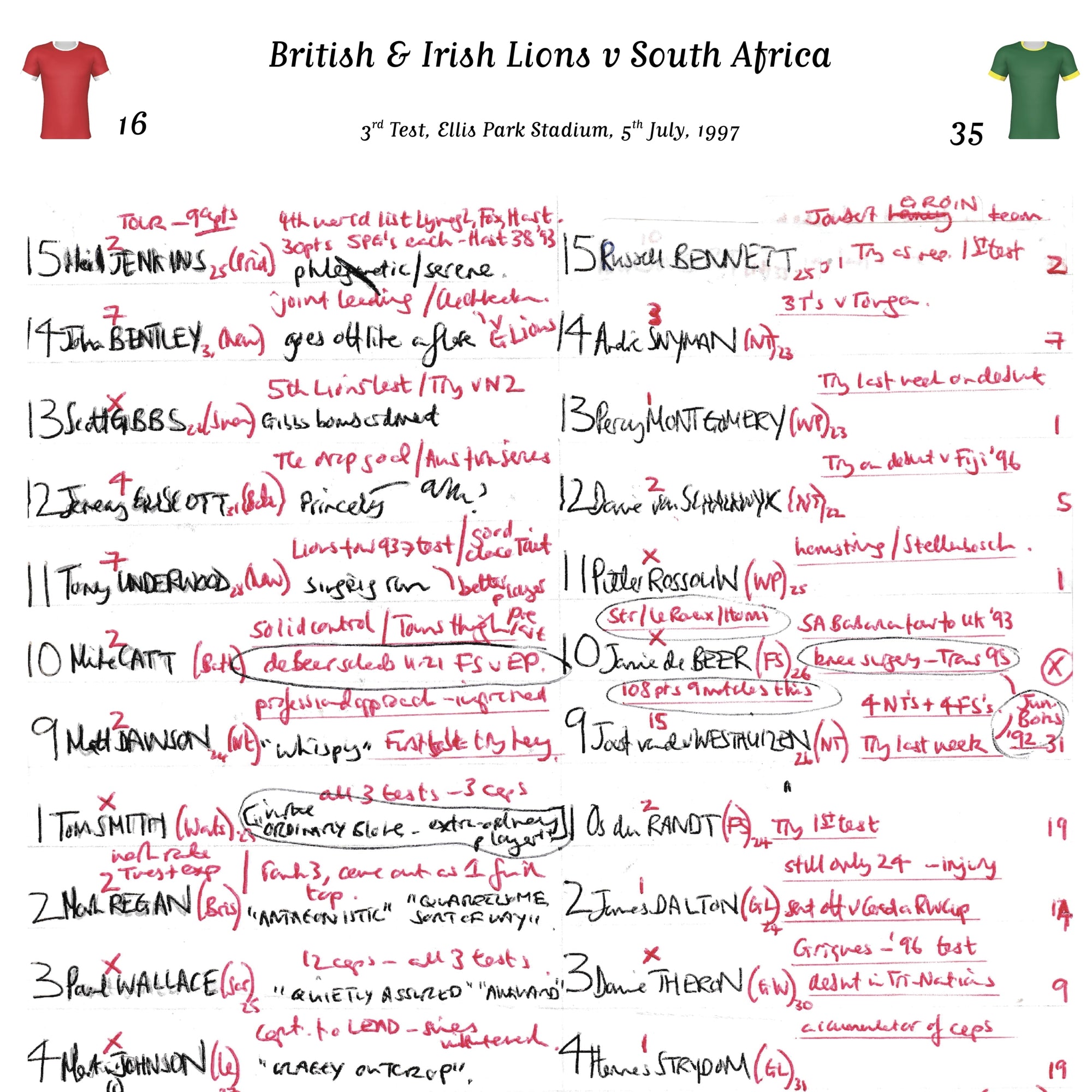 RUGBY UNION South Africa v British & Irish Lions Lions Tour 3rd Test Ellis Park Stadium Johannesburg. July 5 1997.