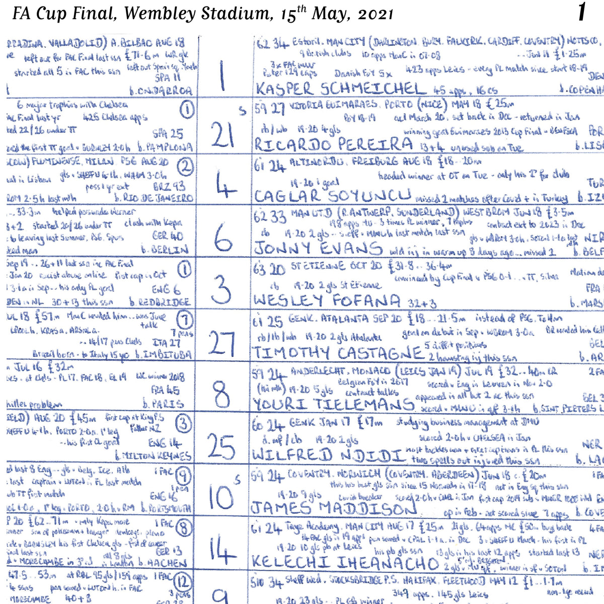 FOOTBALL Chelsea v Leicester City FA Cup Final Wembley Stadium May 15 2021. John Murray. Picture Frames