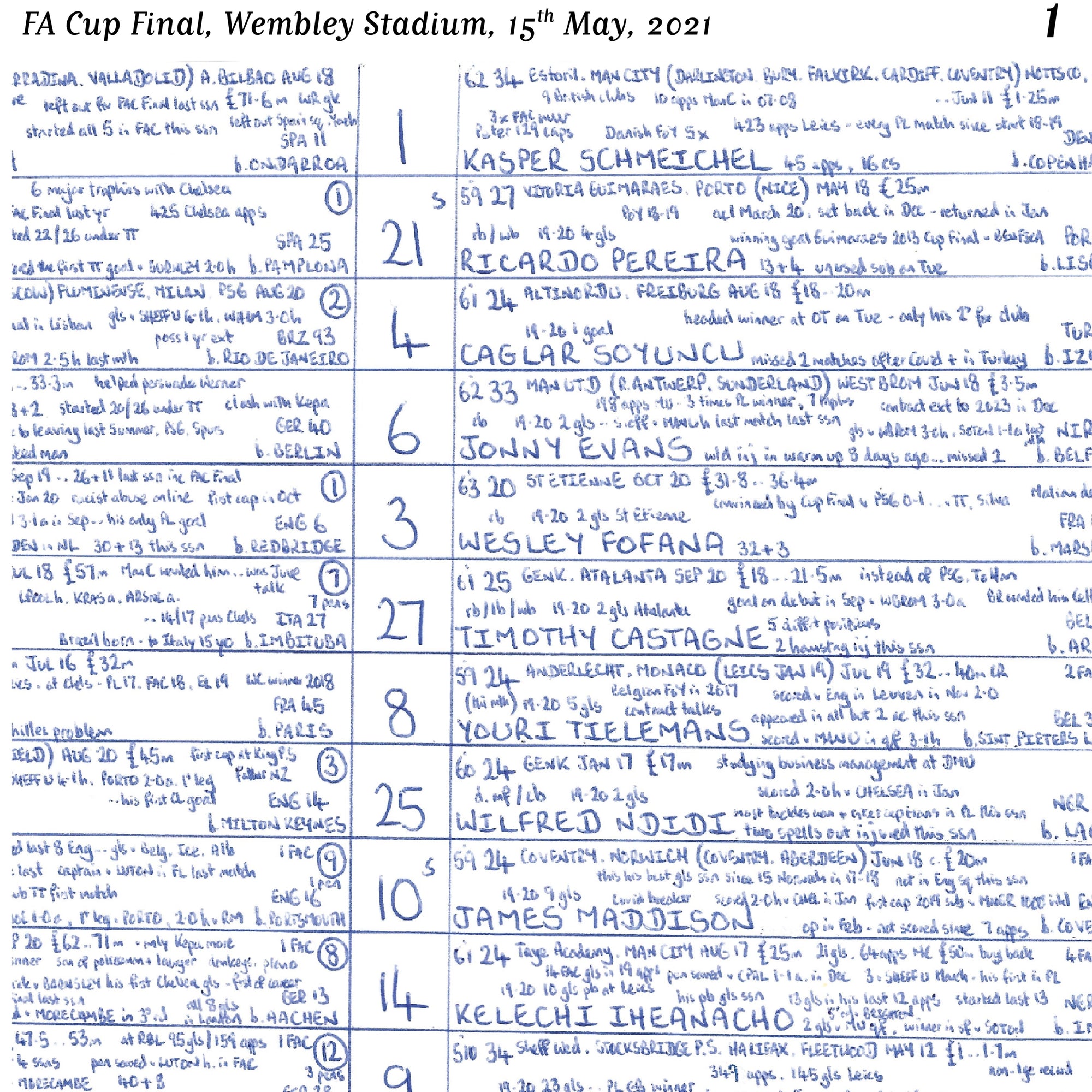FOOTBALL Chelsea v Leicester City FA Cup Final Wembley Stadium May 15 2021. John Murray. Picture Frames