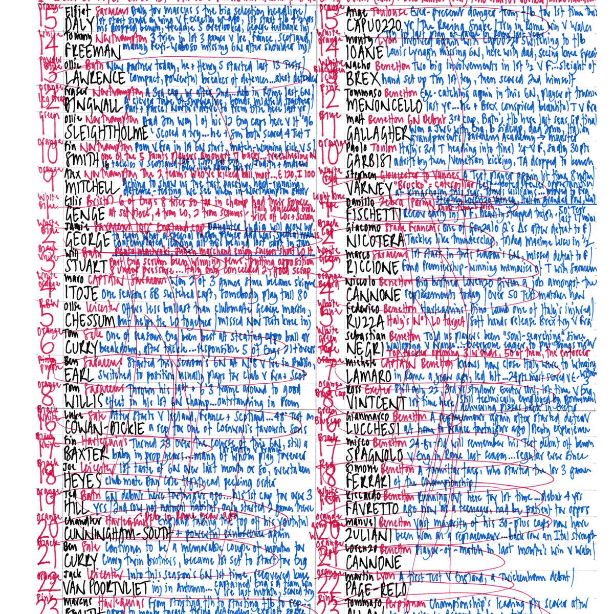 RUGBY UNION England v Italy Six Nations Twickenham London. March 9 2025. Nick Mullins.
