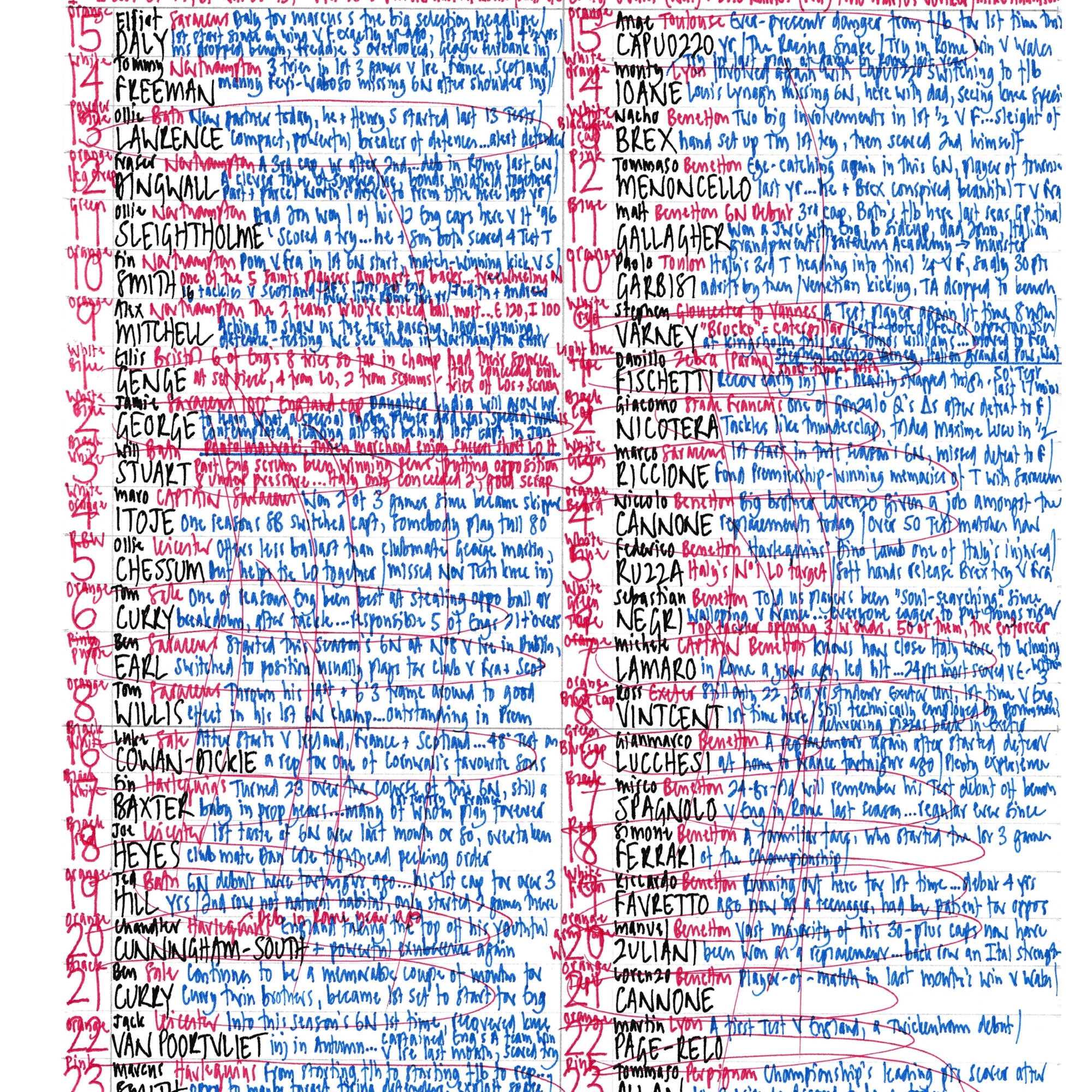 RUGBY UNION England v Italy Six Nations Twickenham London. March 9 2025. Nick Mullins.