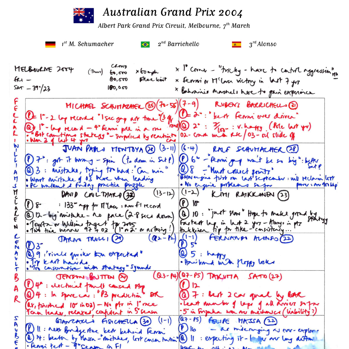 Formula 1 Australian Grand Prix Albert Park Grand Prix Circuit Melbourne 7 March 2004. Jonathan Legard. Picture Frames