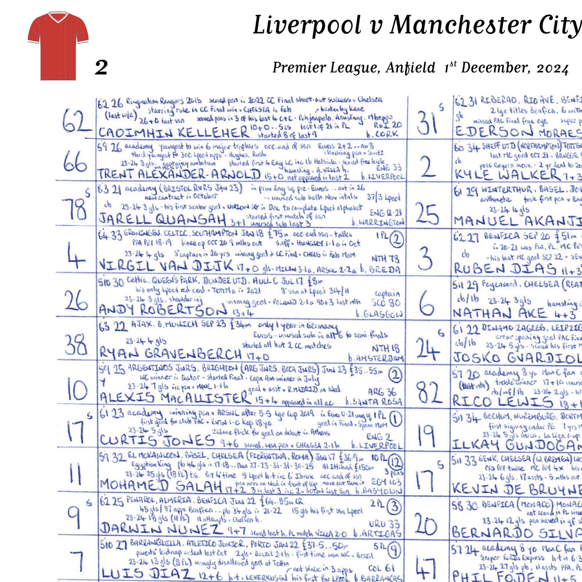 FOOTBALL Liverpool v Manchester City Premier League Anfield December 1 2024. John Murray. Picture Frames