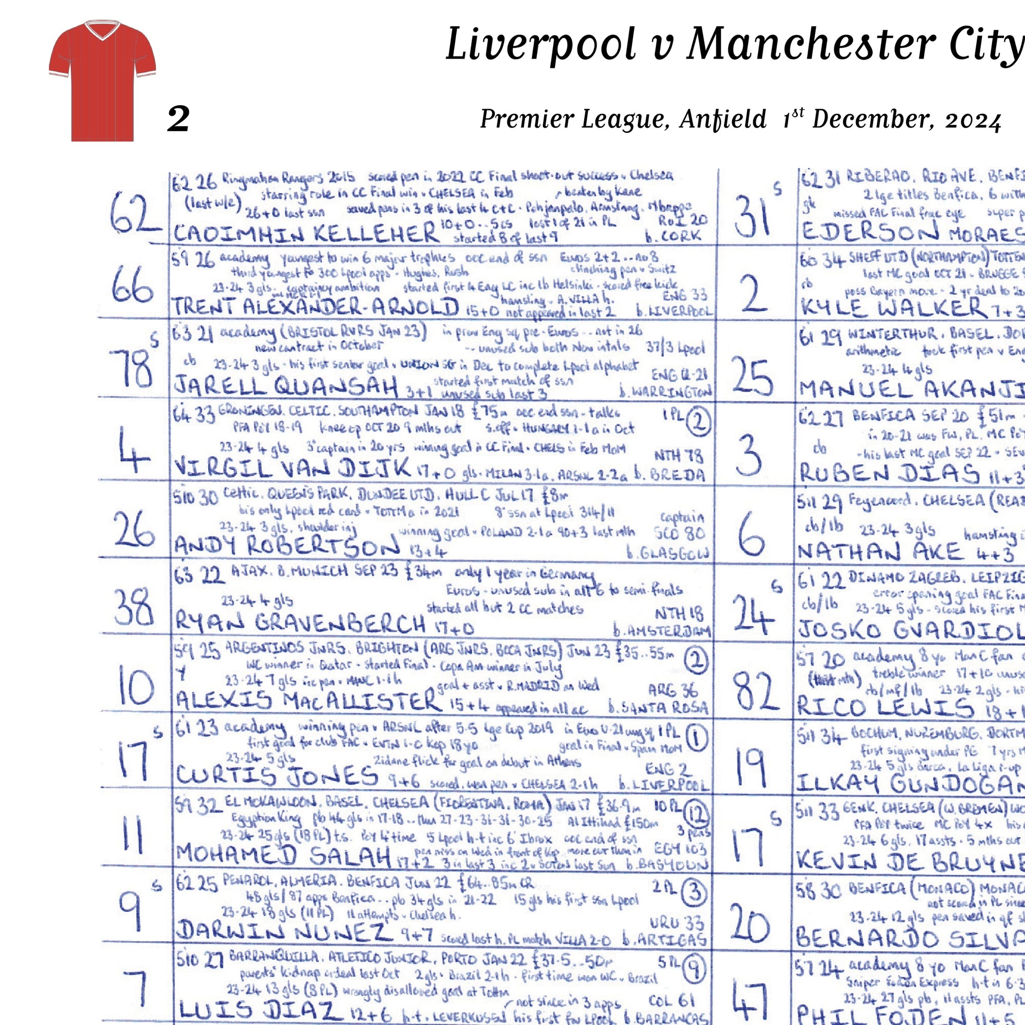 FOOTBALL Liverpool v Manchester City Premier League Anfield December 1 2024. John Murray. Picture Frames