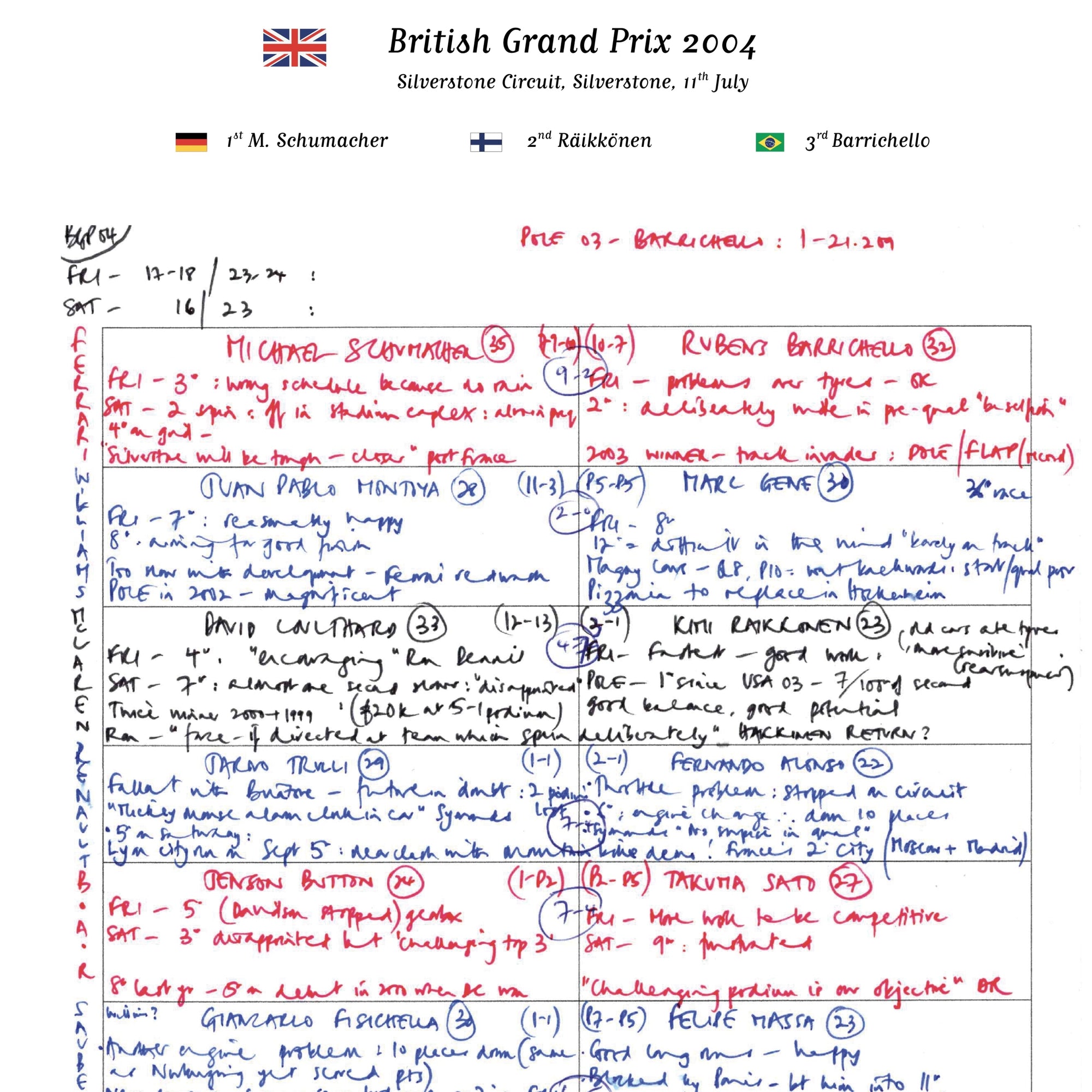 Formula 1 British Grand Prix Silverstone Circuit 11 July 2004. Jonathan Legard. Picture Frames