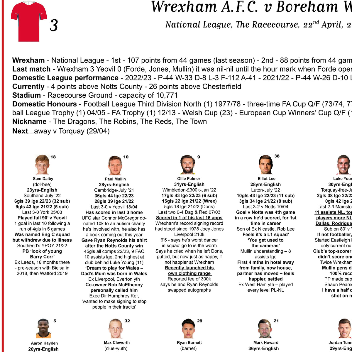 FOOTBALL Wrexham v Boreham Wood National League The Racecourse April 22 2023. Adam Summerton Picture Frames