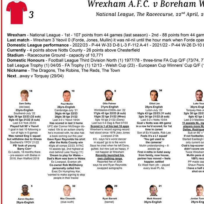 FOOTBALL  Wrexham v Boreham Wood, National League, The Racecourse, April 22, 2023. Adam Summerton