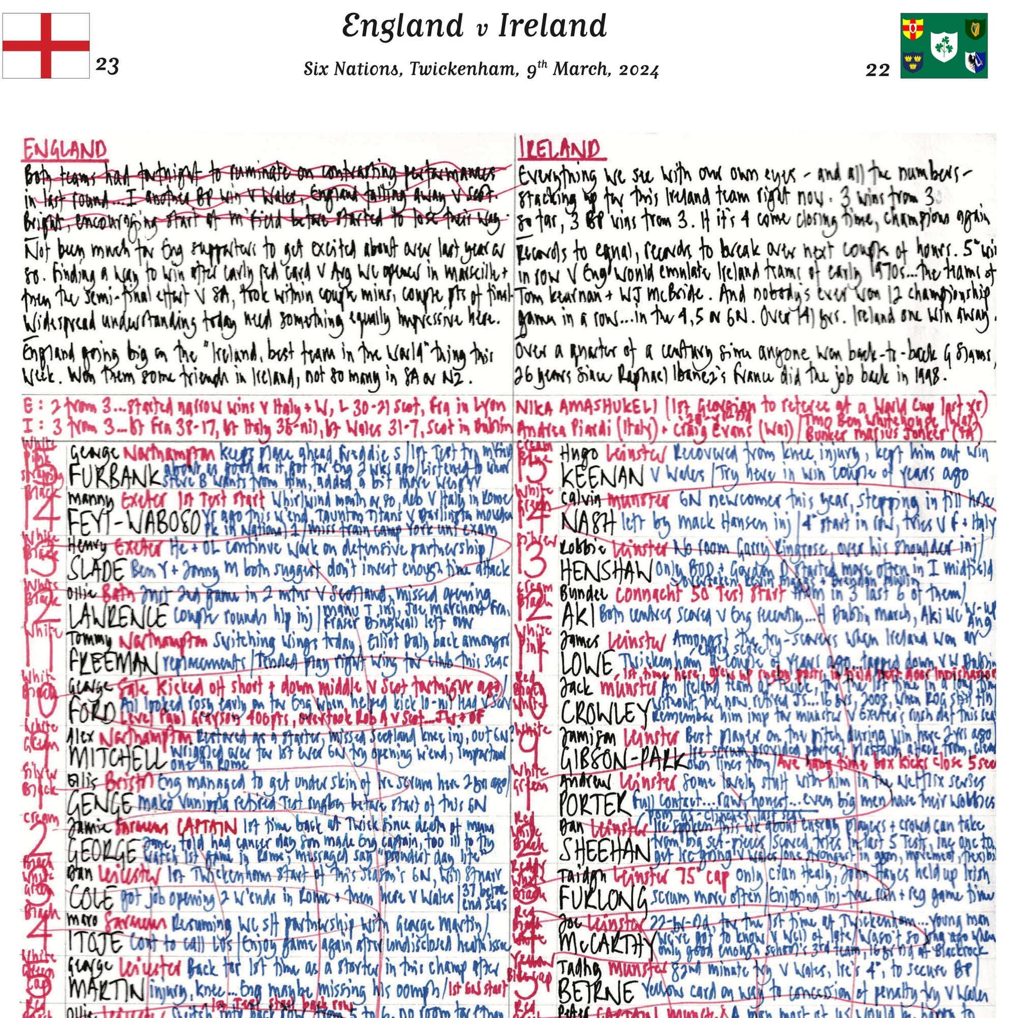 RUGBY UNION England v Ireland Six Nations Twickenham London. March 9 2024. Nick Mullins.