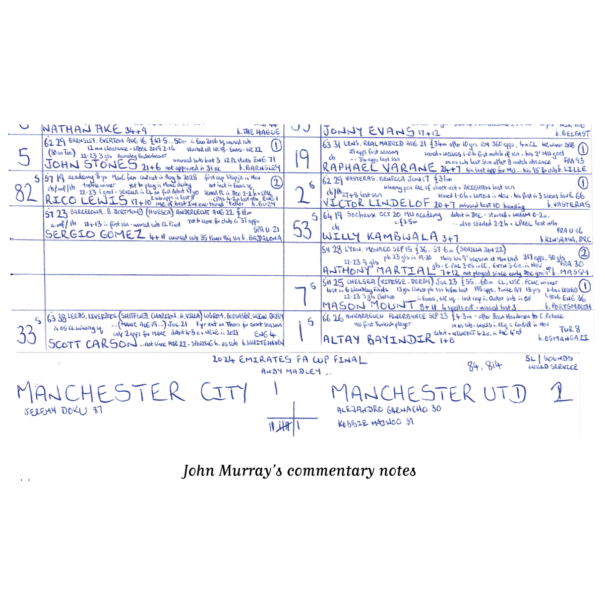 FOOTBALL Manchester City v Manchester United FA Cup Final Wembley Stadium London. May 25 2024. John Murray. Picture
