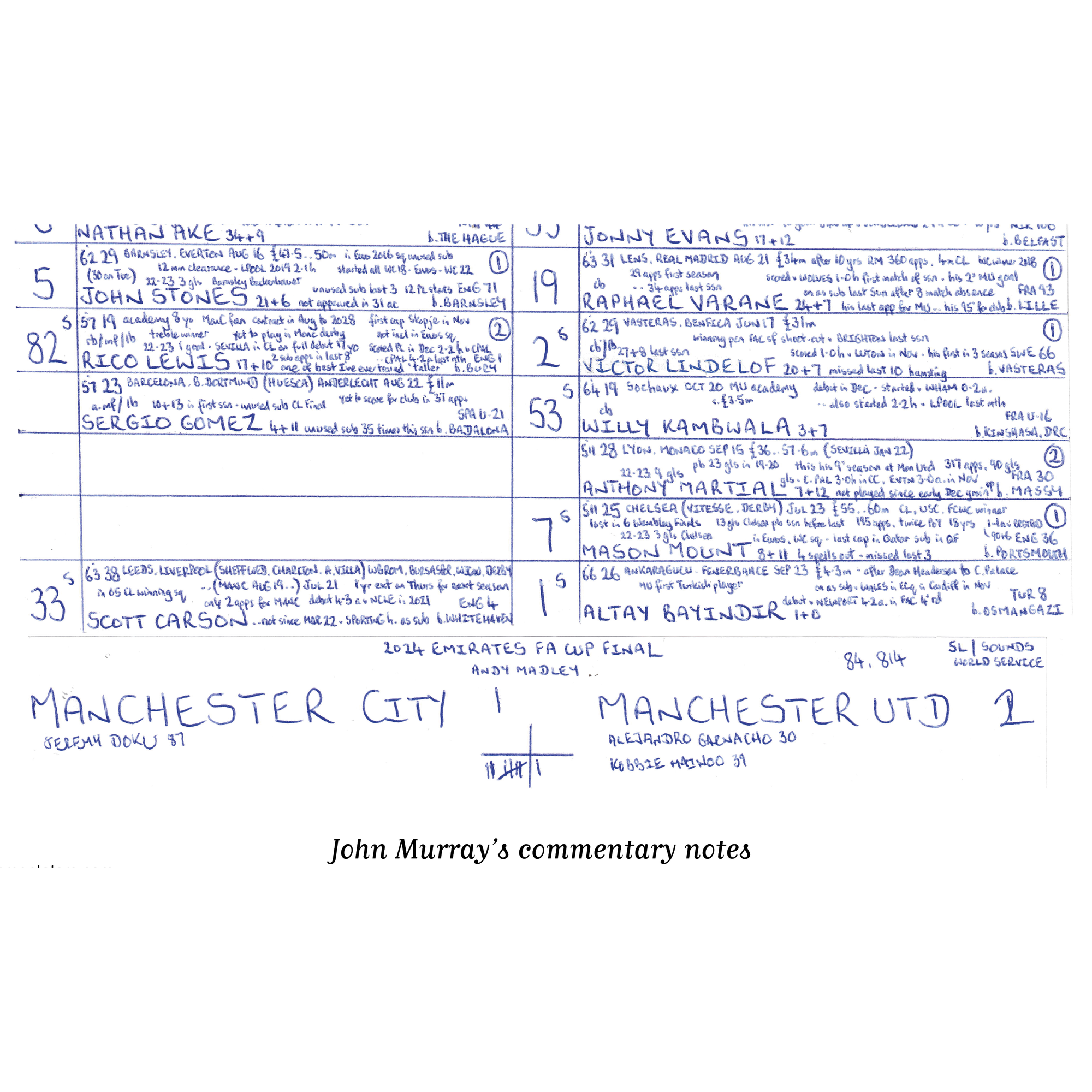 FOOTBALL Manchester City v Manchester United FA Cup Final Wembley Stadium London. May 25 2024. John Murray. Picture