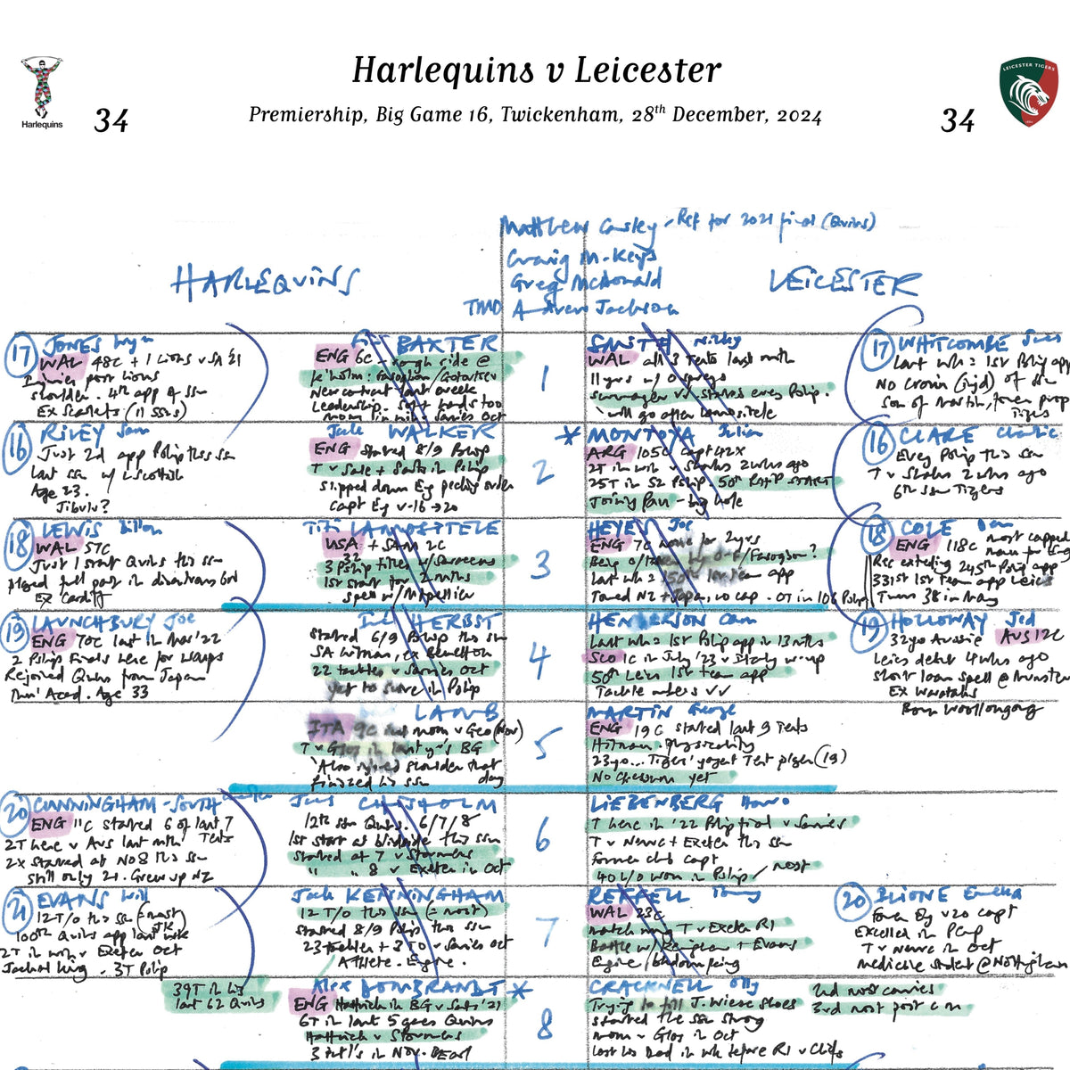 RUGBY UNION Harlequins v Leicester Premiership Big Game 16 Twickenham 28 December 2024. Alastair Eykyn Picture Frames
