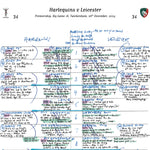 RUGBY UNION Harlequins v Leicester Premiership Big Game 16 Twickenham 28 December 2024. Alastair Eykyn Picture Frames
