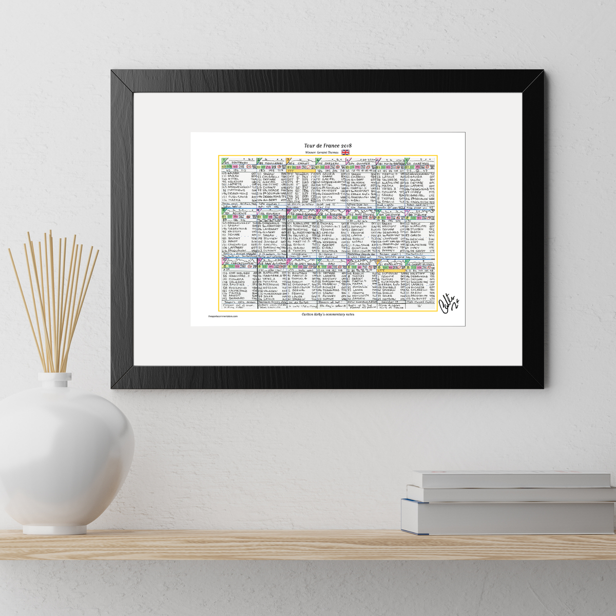 CYCLING *Limited Edition* Tour de France 2018. Won by Geraint Thomas. Carlton Kirby’s commentary notes (signed) A3