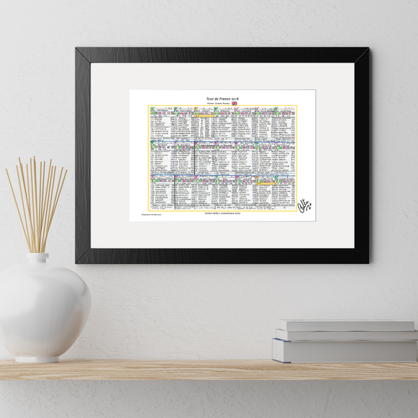 CYCLING *Limited Edition* Tour de France 2018. Won by Geraint Thomas. Carlton Kirby’s commentary notes (signed) A3