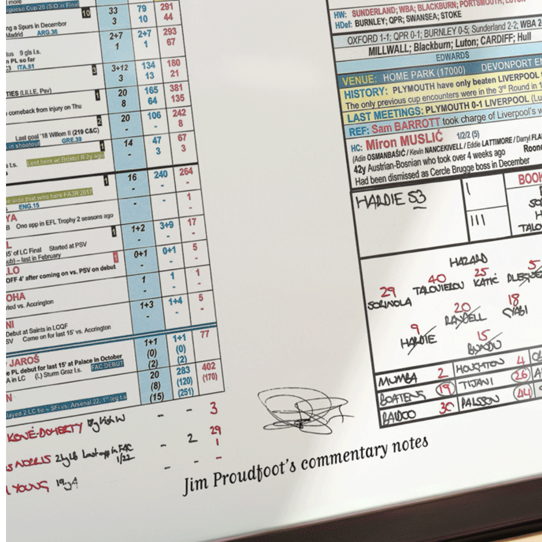 FOOTBALL Plymouth Argyle v Liverpool FA Cup Fourth Round Home Park 9 February 2025. Jim Proudfoot. Picture Frames