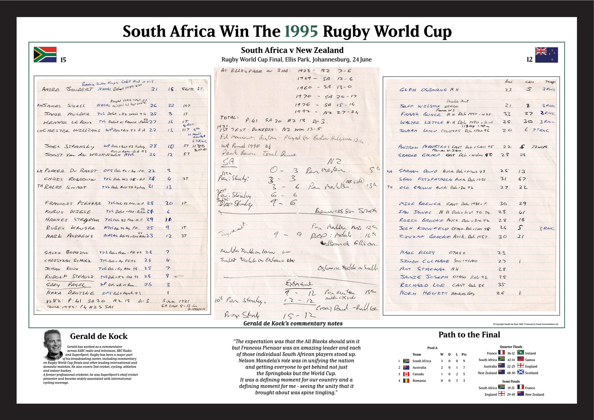 RUGBY UNION Rugby World Cup Final 1995. South Africa v New Zealand, Ellis Park Stadium, 24 June 1995. Gerald de Kock