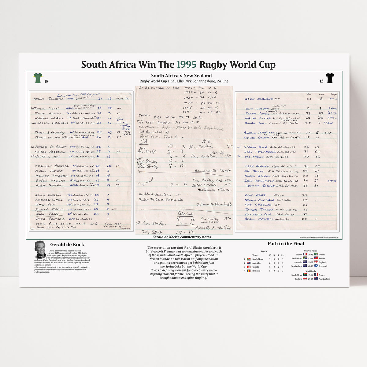 RUGBY UNION Rugby World Cup Final 1995. South Africa v New Zealand, Ellis Park Stadium, 24 June 1995. Gerald de Kock