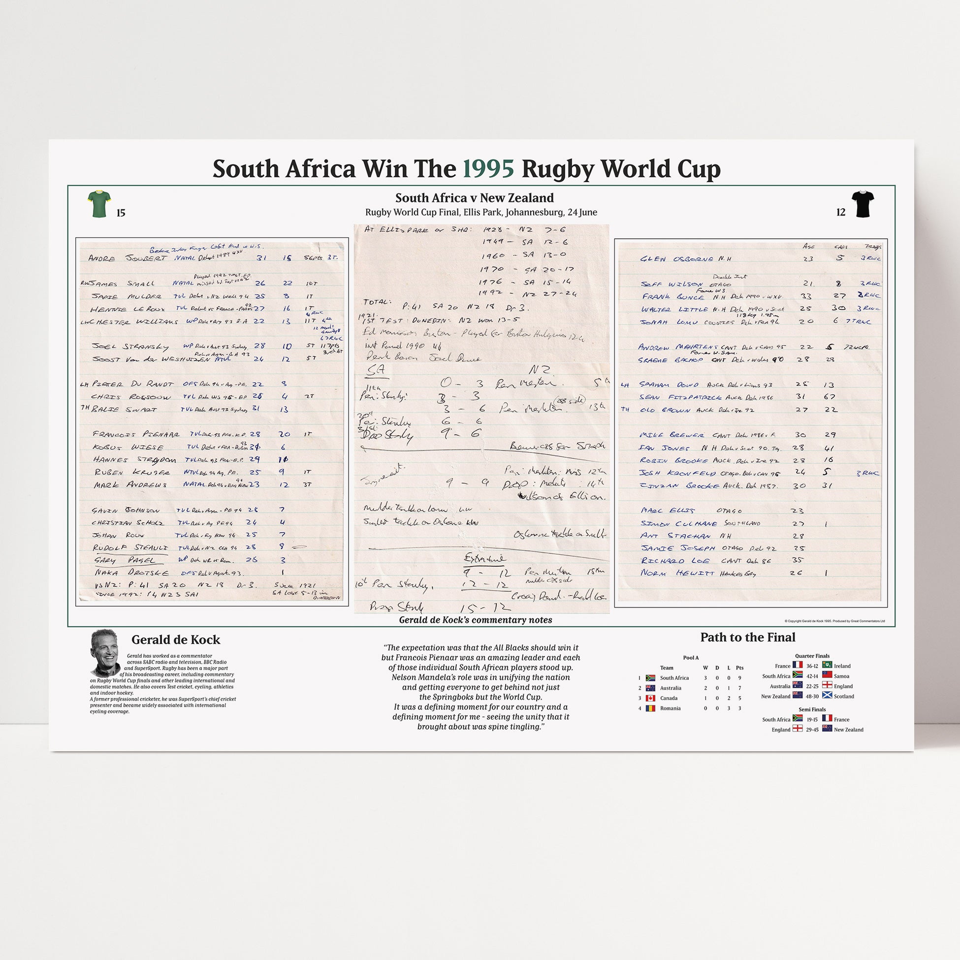 RUGBY UNION Rugby World Cup Final 1995. South Africa v New Zealand, Ellis Park Stadium, 24 June 1995. Gerald de Kock