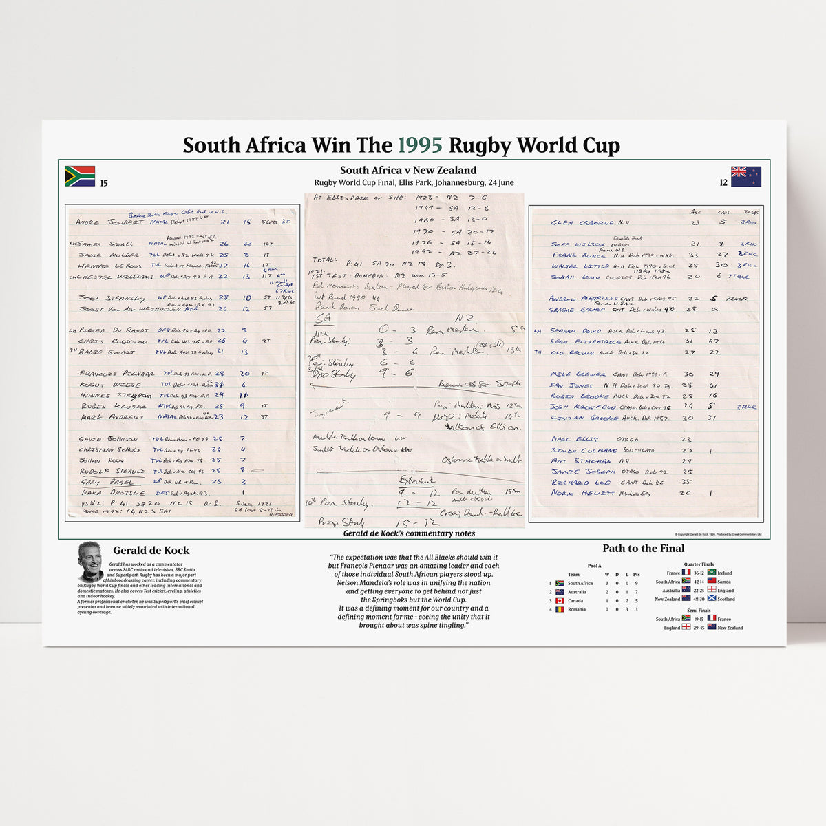 RUGBY UNION Rugby World Cup Final 1995. South Africa v New Zealand, Ellis Park Stadium, 24 June 1995. Gerald de Kock