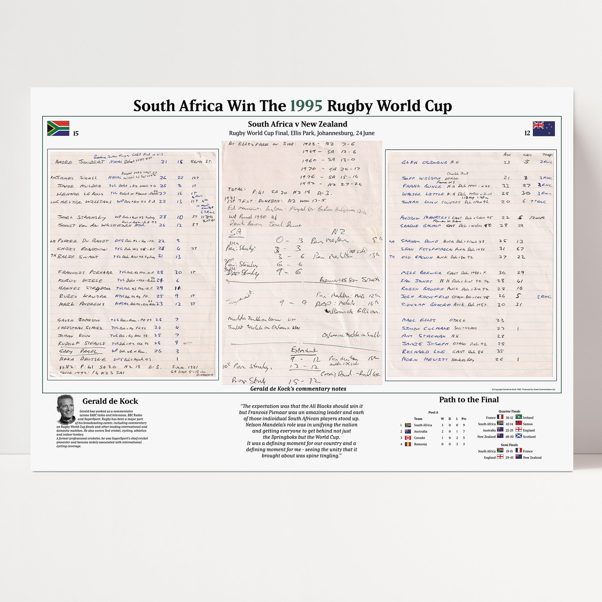 RUGBY UNION Rugby World Cup Final 1995. South Africa v New Zealand, Ellis Park Stadium, 24 June 1995. Gerald de Kock