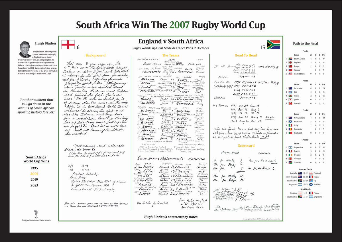 RUGBY UNION Rugby World Cup Final 2007. South Africa v England. Stade De France, Paris. Hugh Bladen