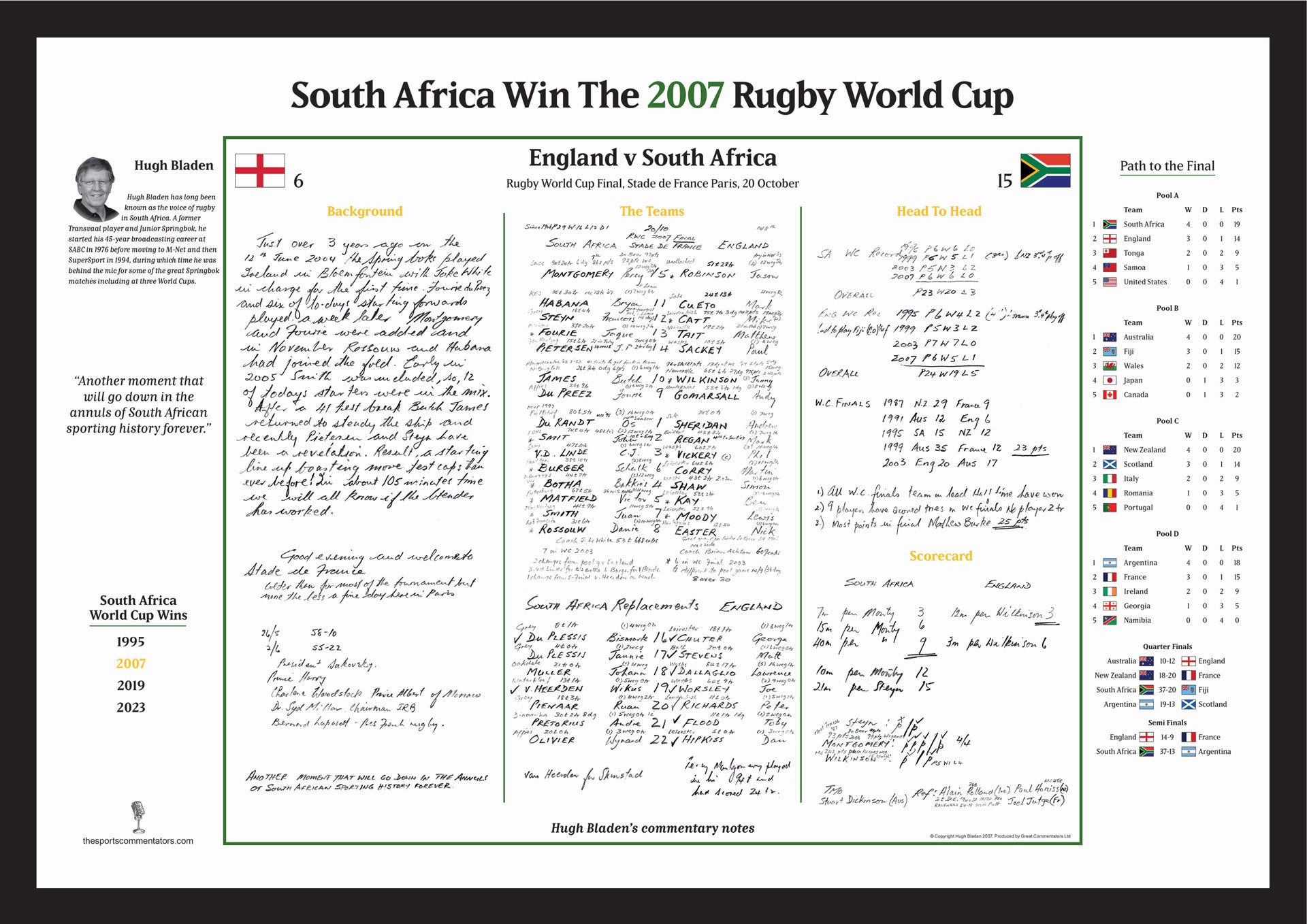 RUGBY UNION Rugby World Cup Final 2007. South Africa v England. Stade De France, Paris. Hugh Bladen