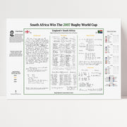 South Africa v England, Rugby World Cup Final 2007 - Bladen