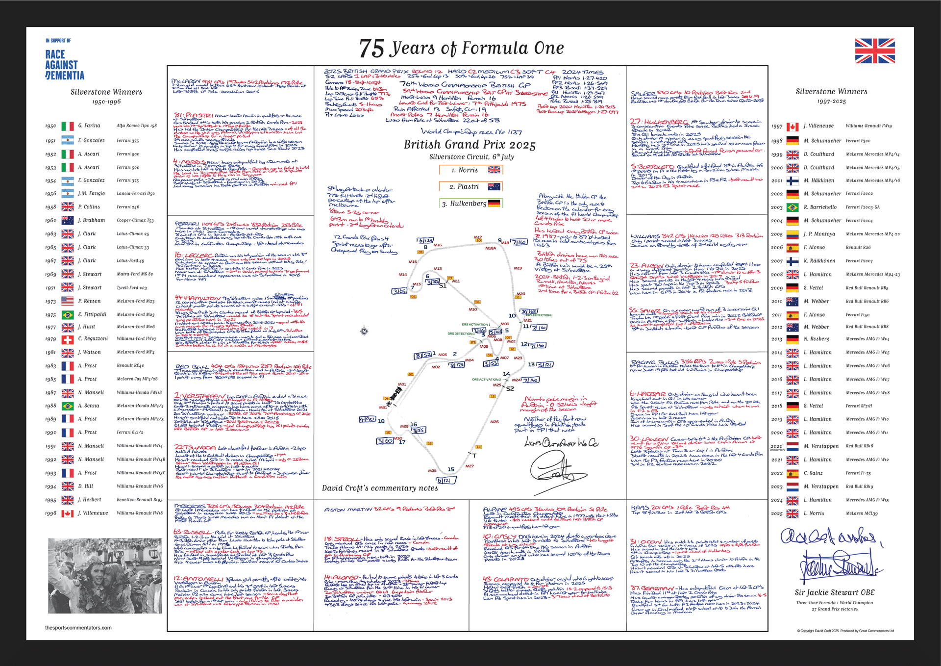Shop 75 Years of F1 | British Grand Prix Commentary, Silverstone 2025 ...