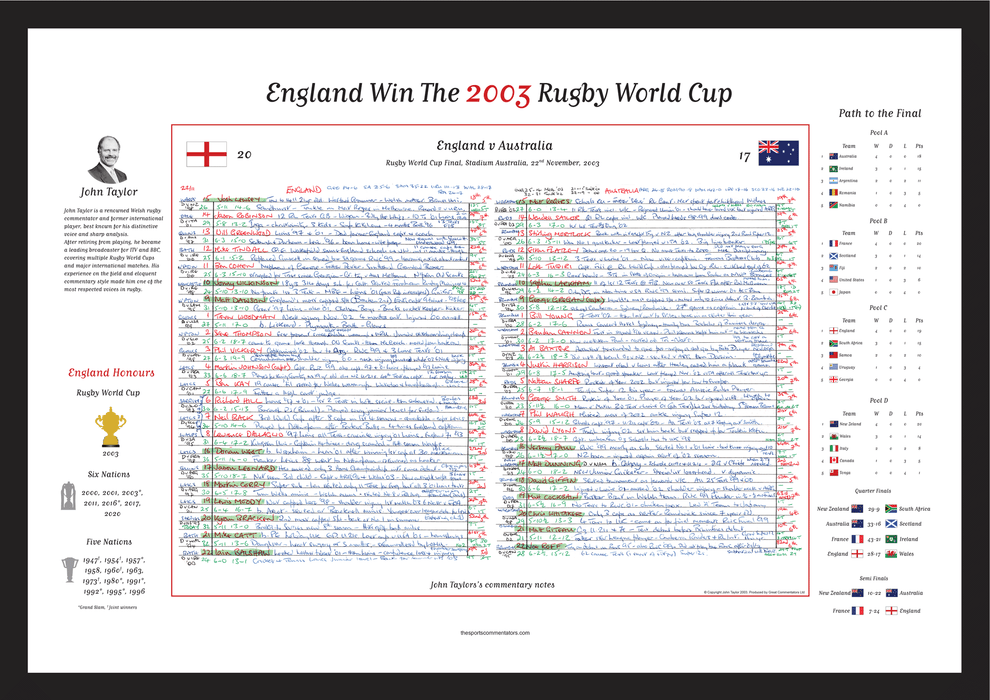 RUGBY UNION England v Australia, Rugby World Cup, Final, Stadium Australia, Sydney. November, 22, 2003. John Taylor.