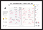 RUGBY UNION Rugby World Cup Final New Zealand v Australia Twickenham. 31 October 2015. Grant Nisbett. A2 Framed Print