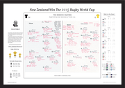 RUGBY UNION Rugby World Cup Final New Zealand v Australia Twickenham. 31 October 2015. Grant Nisbett. A2 Framed Print