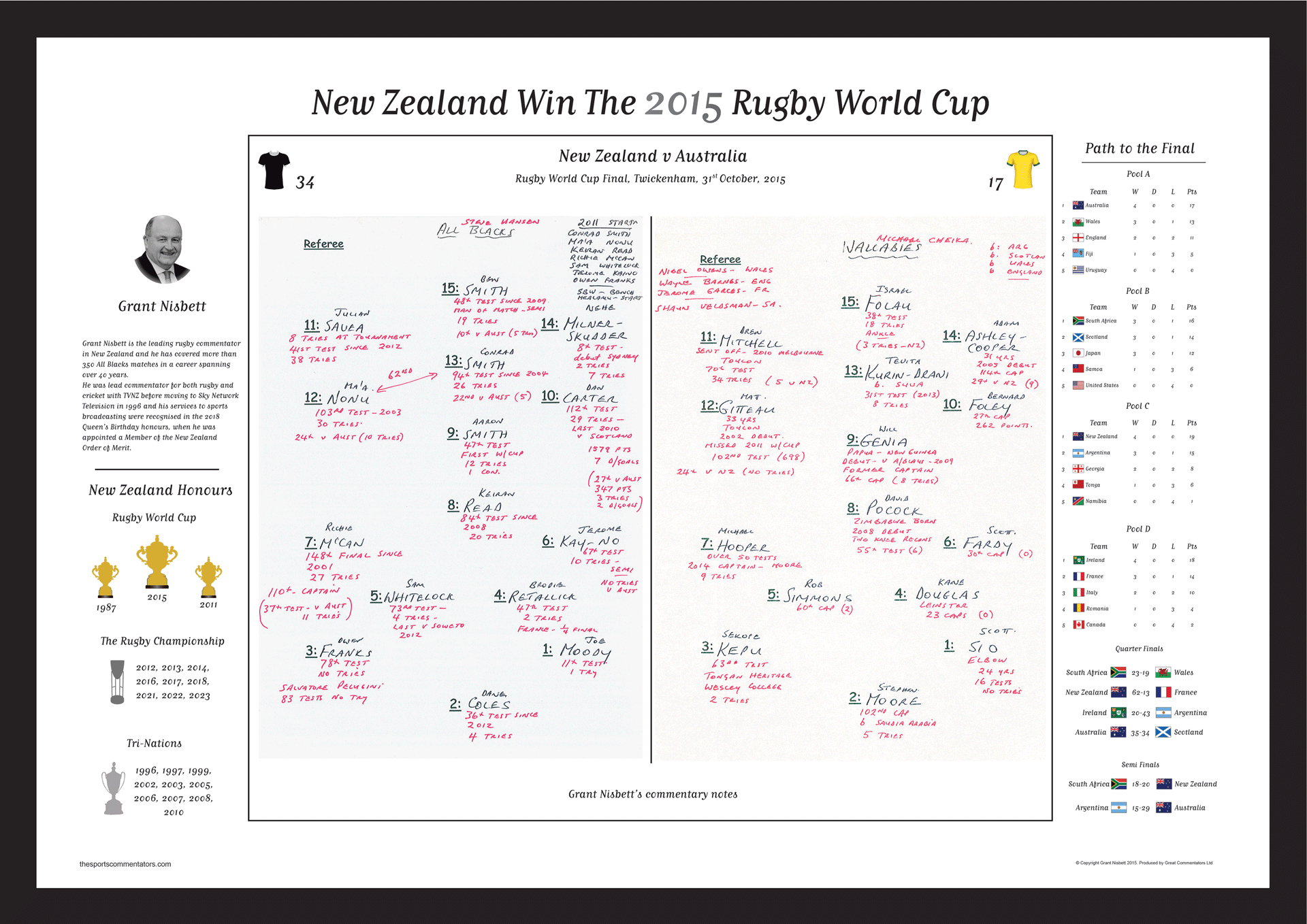 RUGBY UNION Rugby World Cup Final New Zealand v Australia Twickenham. 31 October 2015. Grant Nisbett. A2 Framed Print